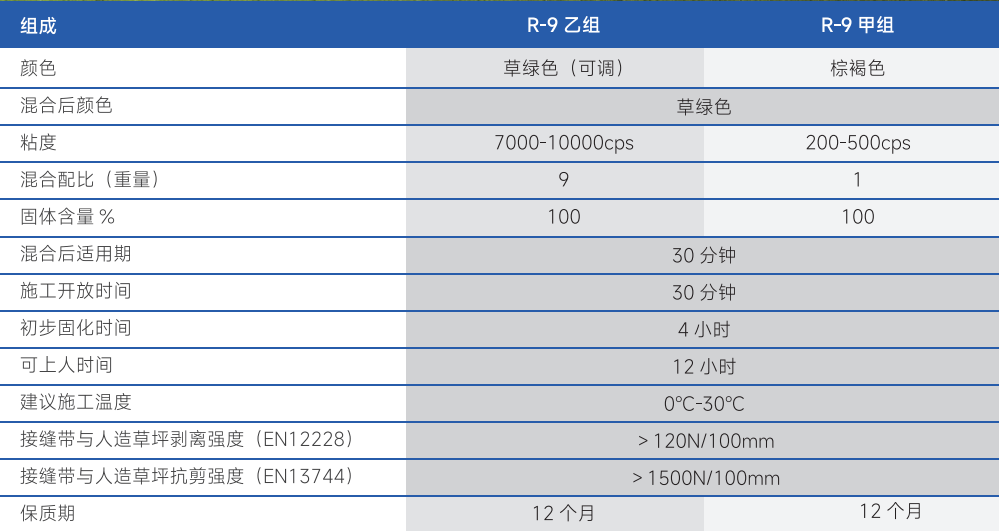 人造草膠粘劑2.png